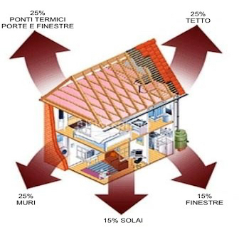 I 5 materiali più comuni per l'isolamento termico degli edifici - Tecnova  Group